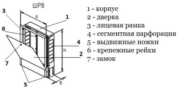 Коллекторный шкаф встроенный Stout