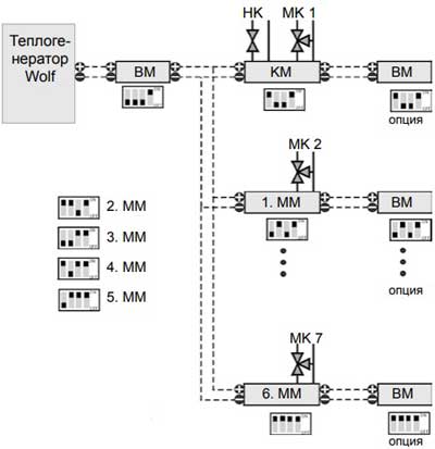 Пример системы с регуляторами Wolf KM
